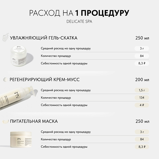 Питательная маска с маточным молочком, 250 мл