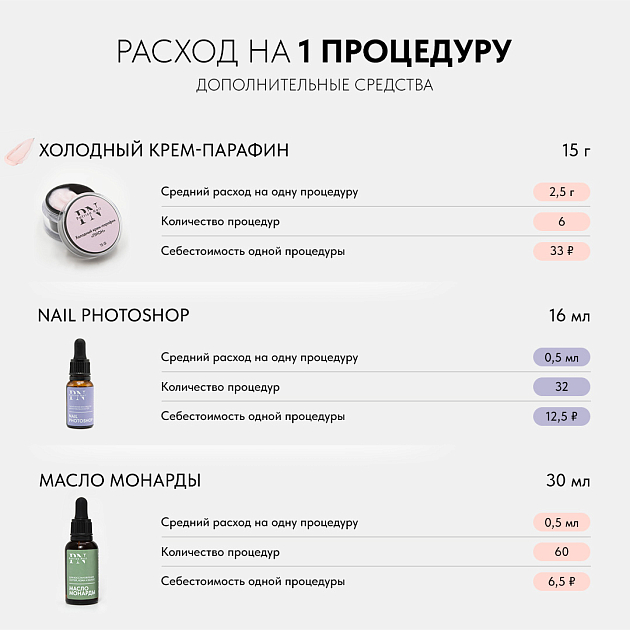Масло монарды для ухода за кутикулой 15 мл